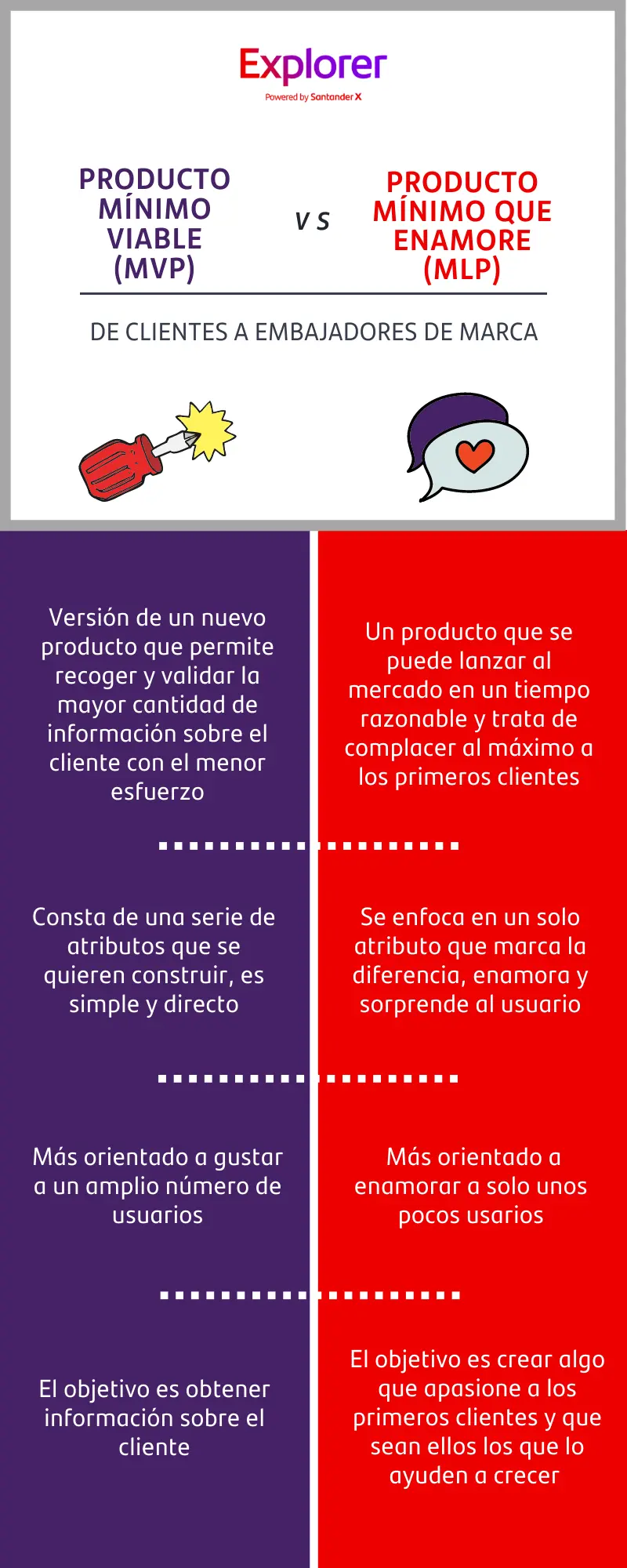 Diferencias MVP - MLP