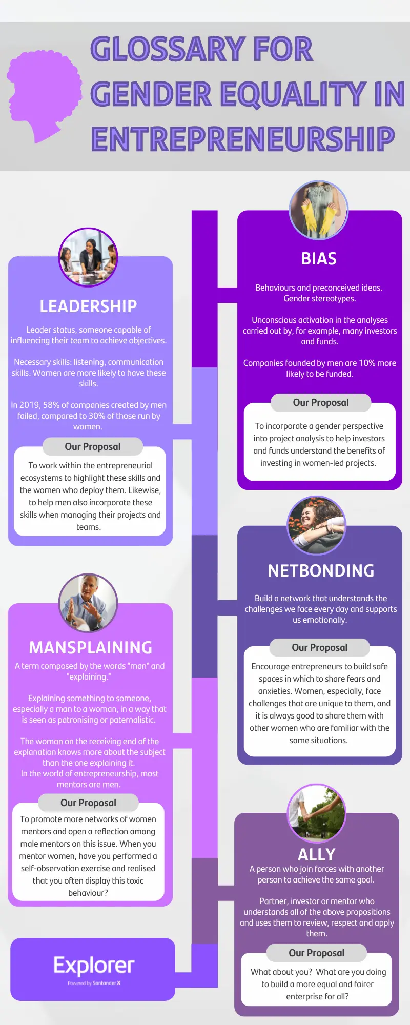 Mujer emprendedora infografía EN
